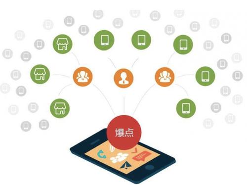 西峡为什么越来越多的企业通过软文营销来引流
